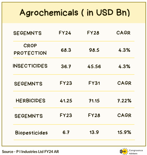 Dharmaj Crop Guard Limited Industry Overview 2