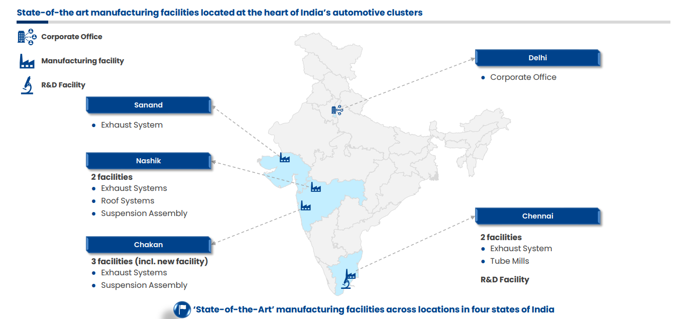 Sharda Motor Industries Ltd Journey 1