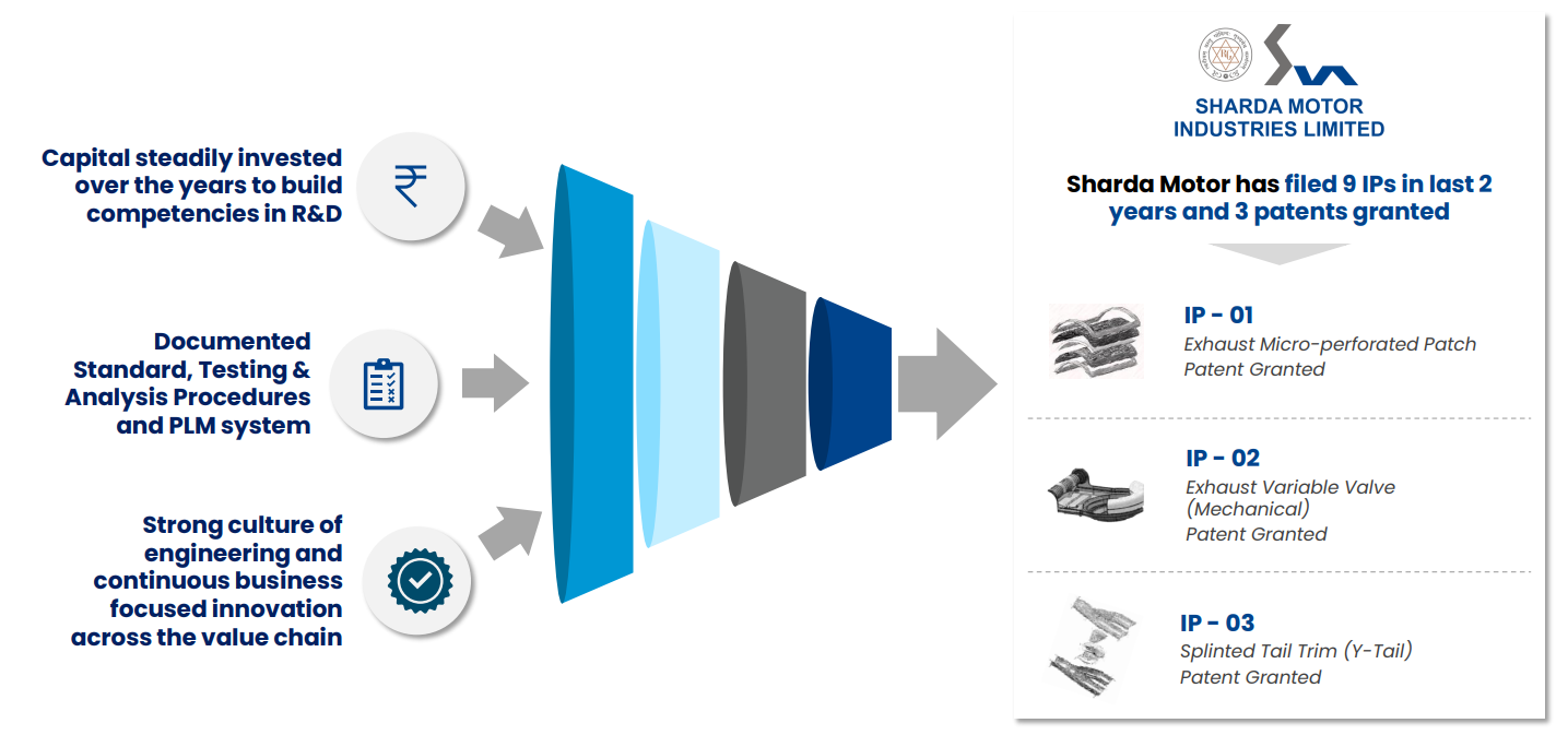 xSharda Motor Industries Ltd Manufacturing Facility 3