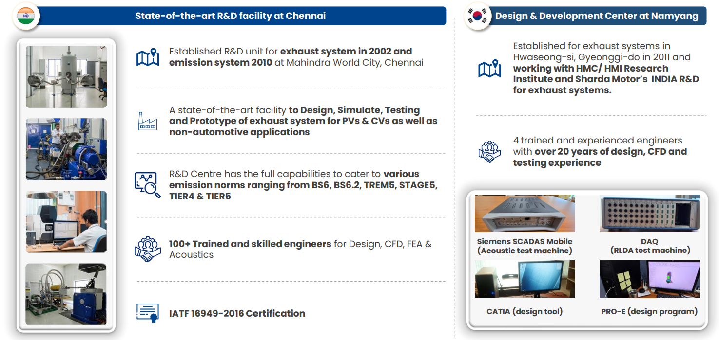 Sharda Motor Industries Ltd Manufacturing Facility 2