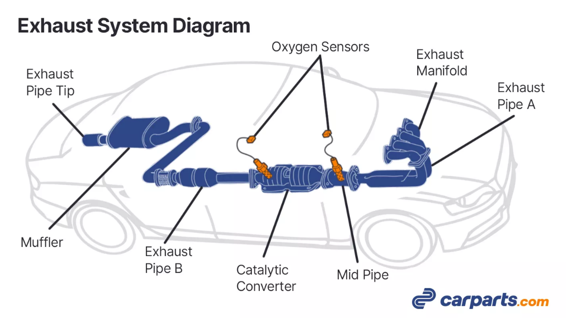 Sharda Motor Industries Ltd Industry Overview 2