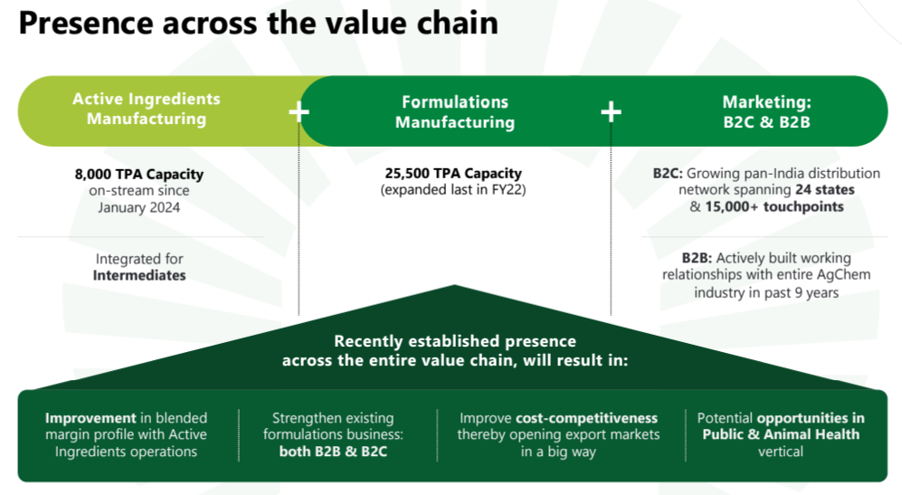 IPO and objective of IPO