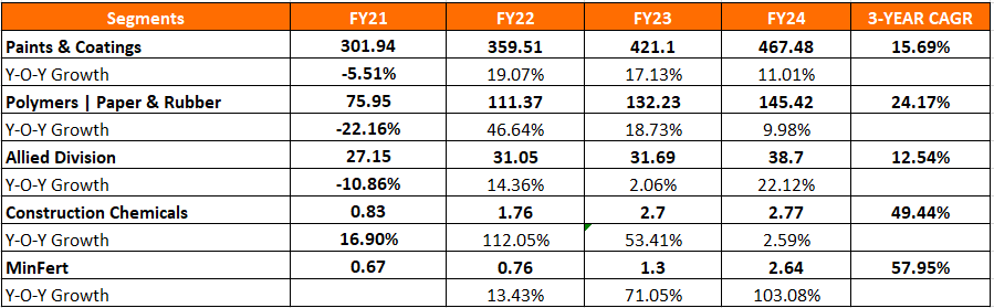 20 Micron Ltd Domestic revenue breakup 1