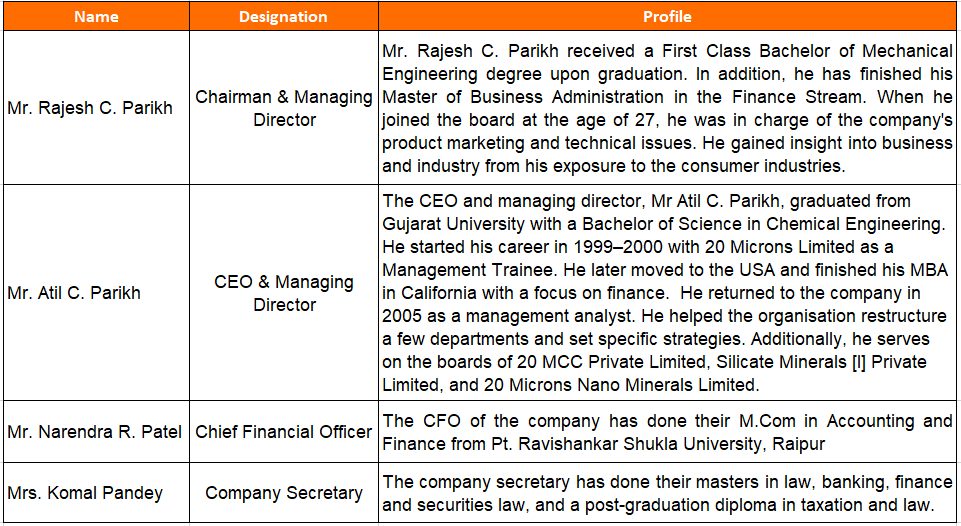 20 Microns Ltd Management details