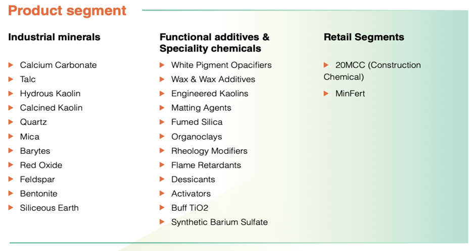 20 Microns Ltd Product Details 2