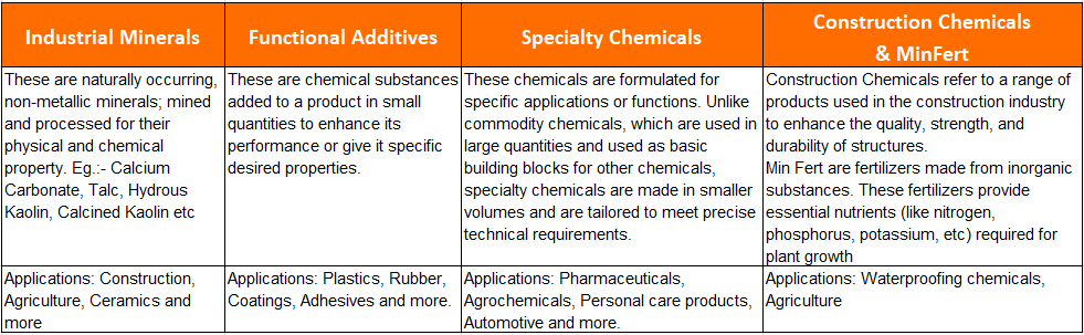 20 Microns Ltd Product Details