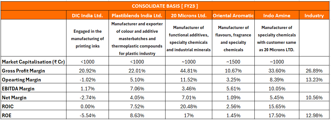 20 Microns Ltd Peer Analysis