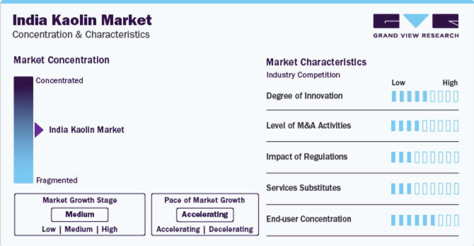 India Kaolin Market Size & Trends 2