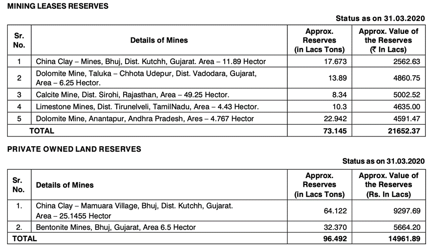 20 Micron Ltd Domestic revenue breakup 3