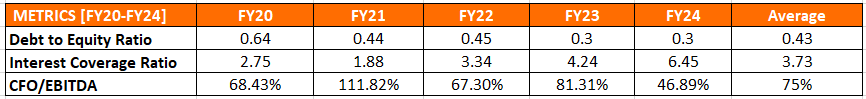 20 Microns Ltd Debt and Cash Flow Analysis