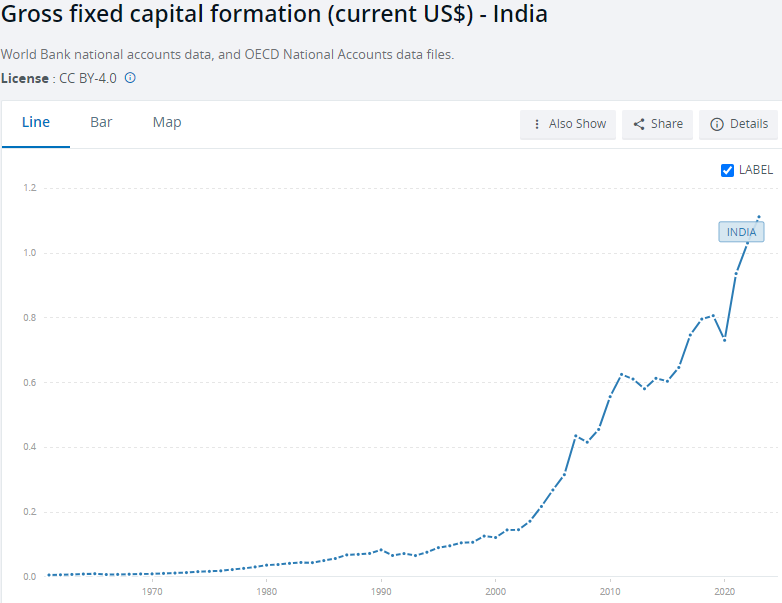 Source: RBI Monthly Bulletin