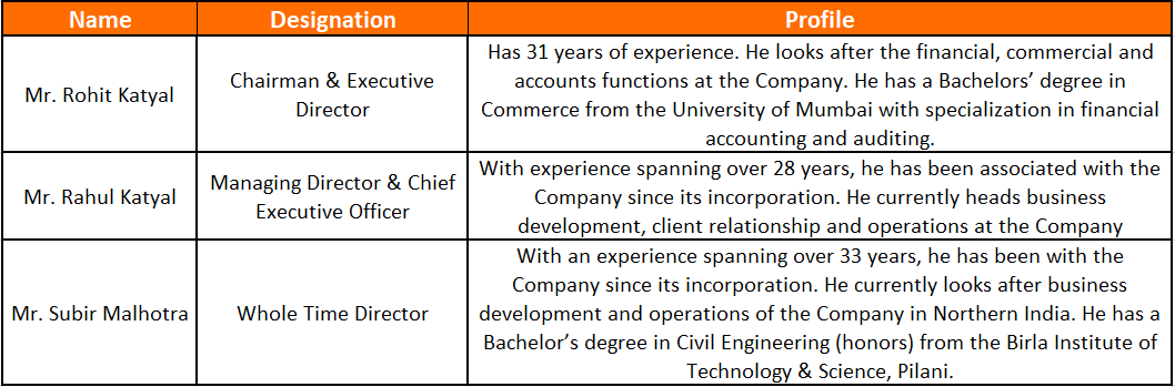 Capacite Infraprojects Ltd Management Details