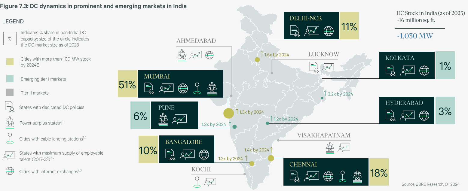 CBRE 2024 India Market Outlook