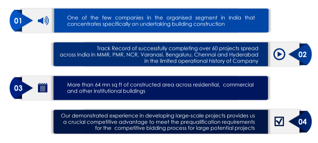 Capacite Infraprojects Ltd Company Overview