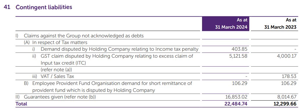 Contingent Liabilities