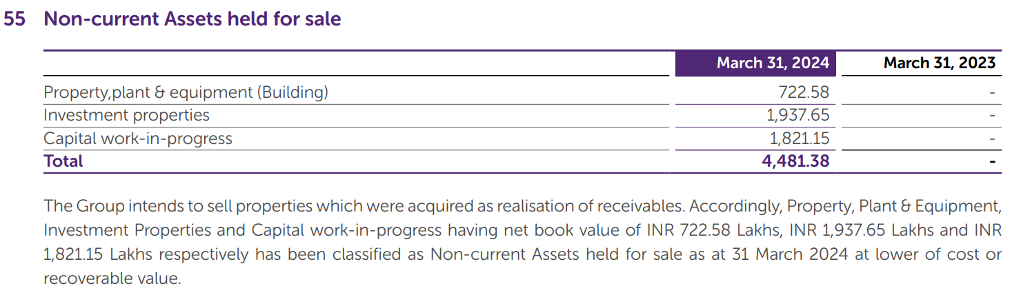 Old receivables