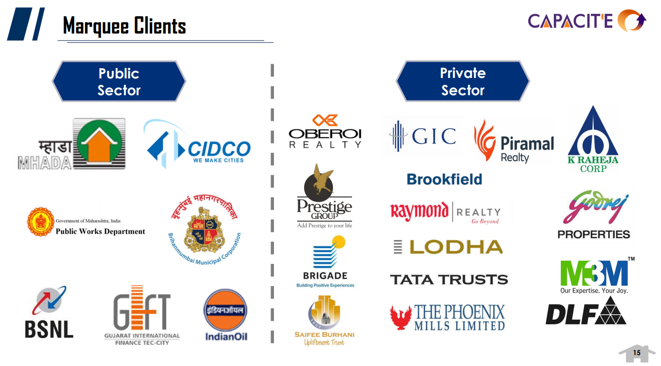 Capacite Infraprojects Ltd counts major organisations