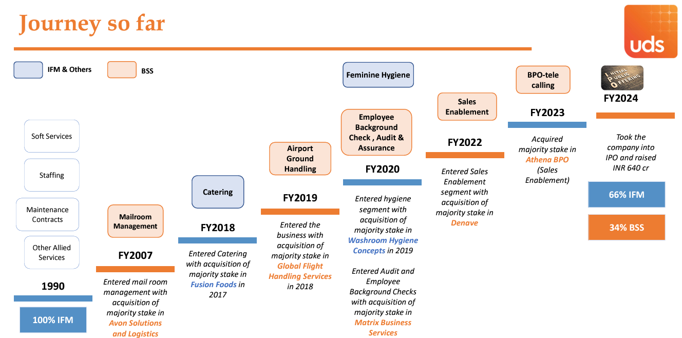 Updater Services Ltd Company Summary