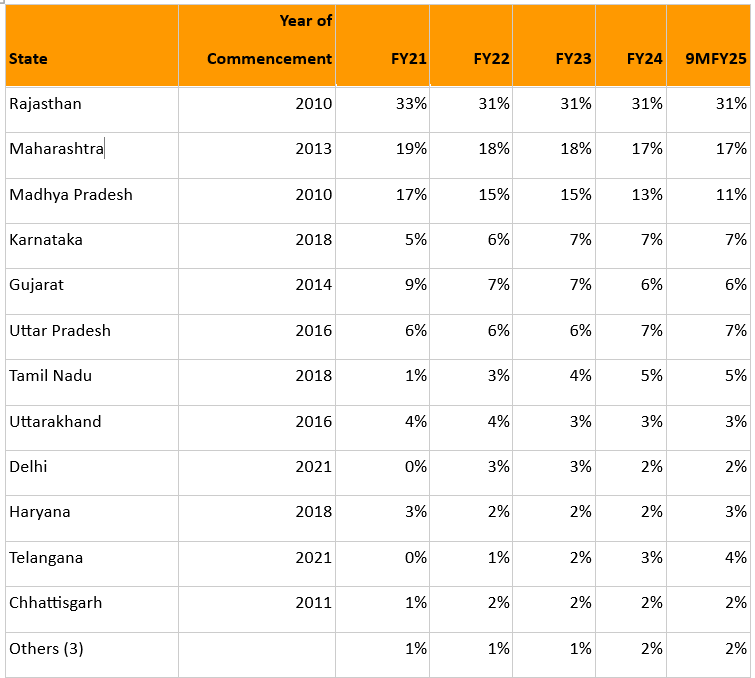 A table with numbers and a number of text
Description automatically generated