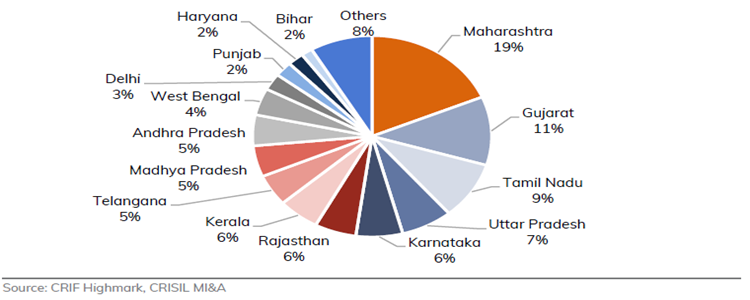 A pie chart with numbers and text
Description automatically generated
