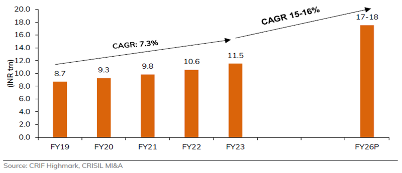 A graph of a number of numbers and a number of bars
Description automatically generated with medium confidence